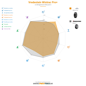 Vredestein Wintrac Pro Náhľadový obrázok 1200x1200