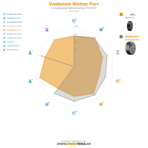 Vredestein Wintrac Pro Náhľadový obrázok 1200x1200