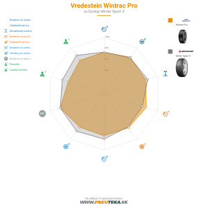 Vredestein Wintrac Pro Náhľadový obrázok 1200x1200