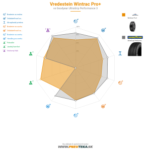 Vredestein Wintrac Pro Náhľadový obrázok 1200x1200