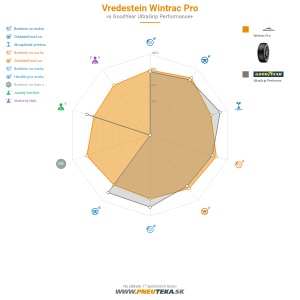 Vredestein Wintrac Pro Náhľadový obrázok 1200x1200