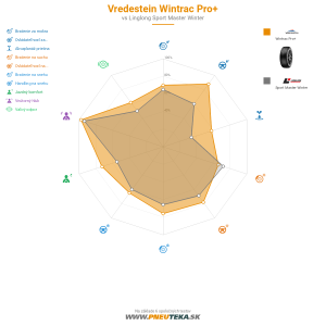 Vredestein Wintrac Pro Náhľadový obrázok 1200x1200