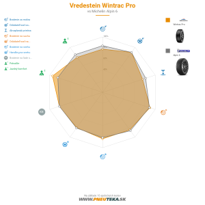 Vredestein Wintrac Pro Náhľadový obrázok 1200x1200