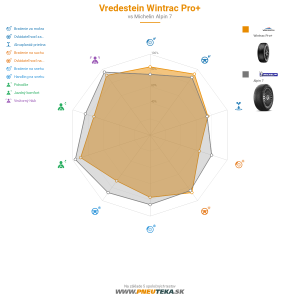 Vredestein Wintrac Pro Náhľadový obrázok 1200x1200