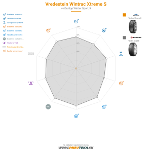Vredestein Wintrac Xtreme S Náhľadový obrázok 1200x1200