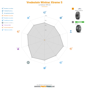 Vredestein Wintrac Xtreme S Náhľadový obrázok 1200x1200