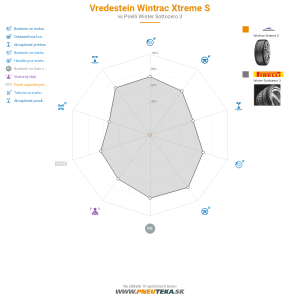 Vredestein Wintrac Xtreme S Náhľadový obrázok 1200x1200