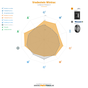 Vredestein Wintrac Náhľadový obrázok 1200x1200