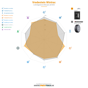 Vredestein Wintrac Náhľadový obrázok 1200x1200