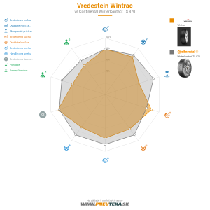 Vredestein Wintrac Náhľadový obrázok 1200x1200