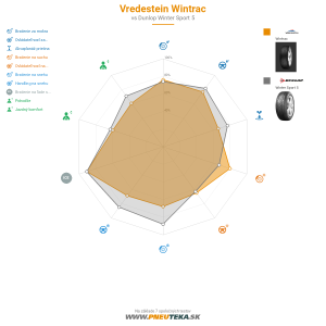 Vredestein Wintrac Náhľadový obrázok 1200x1200