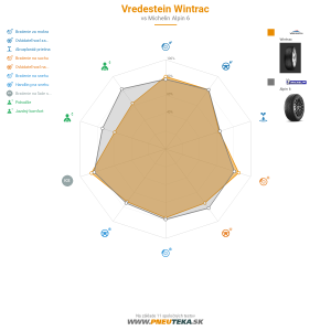 Vredestein Wintrac Náhľadový obrázok 1200x1200