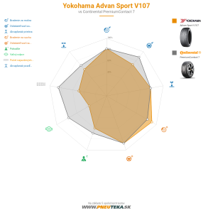 Yokohama Advan Sport V107 Náhľadový obrázok 1200x1200