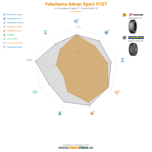 Yokohama Advan Sport V107 Náhľadový obrázok 1200x1200