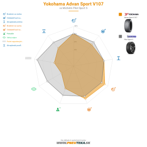 Yokohama Advan Sport V107 Náhľadový obrázok 1200x1200