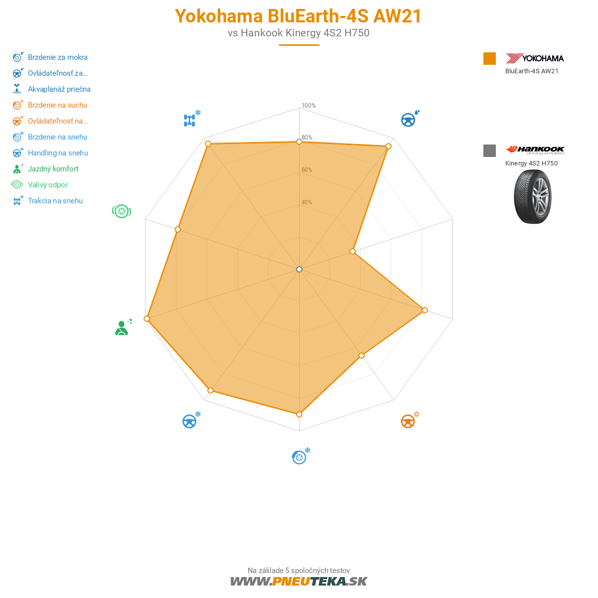 Yokohama BluEarth-4S AW21 Obrázok