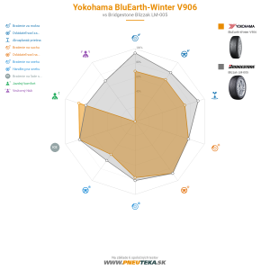 Yokohama BluEarth winter V906 Náhľadový obrázok 1200x1200