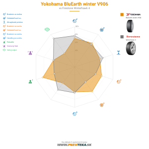 Yokohama BluEarth winter V906 Náhľadový obrázok 1200x1200