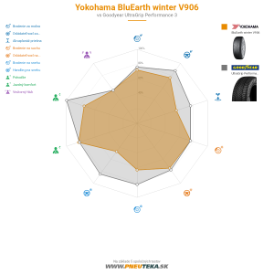 Yokohama BluEarth winter V906 Náhľadový obrázok 1200x1200