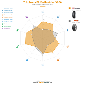 Yokohama BluEarth winter V906 Náhľadový obrázok 1200x1200
