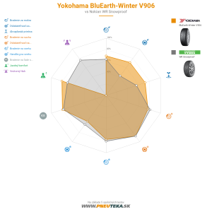 Yokohama BluEarth winter V906 Náhľadový obrázok 1200x1200