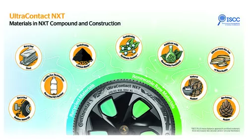 Continental UltraContact NXT Náhľadový obrázok 1920x1080