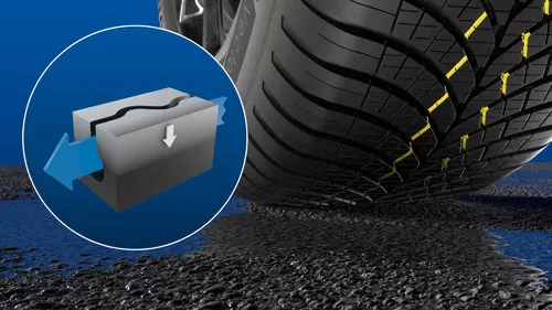 GoodYear Vector 4Seasons Gen-3 Náhľadový obrázok 2000x1125
